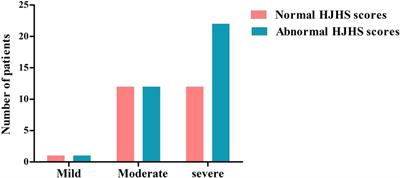 Clinical analysis and quality of life survey of hemophilia B patients in the central and western regions of China